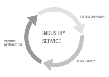 Industry Service - Process Optimisation, System Operation and Consultancy